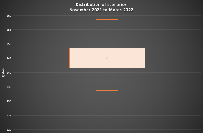 Blog - Scenario distribution